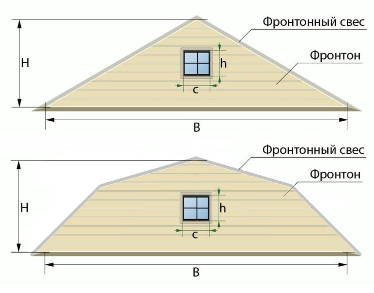 Рассчитать фронтон калькулятор